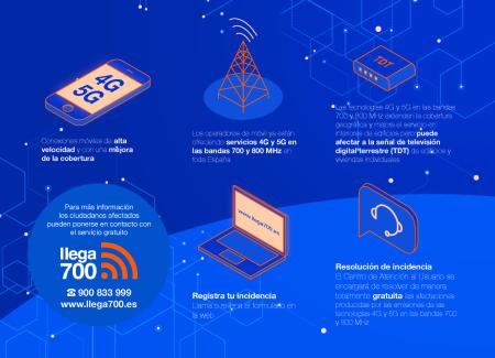 Imagen Nuevos servicios 4G y 5G.